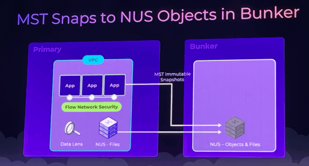 MST-Objects