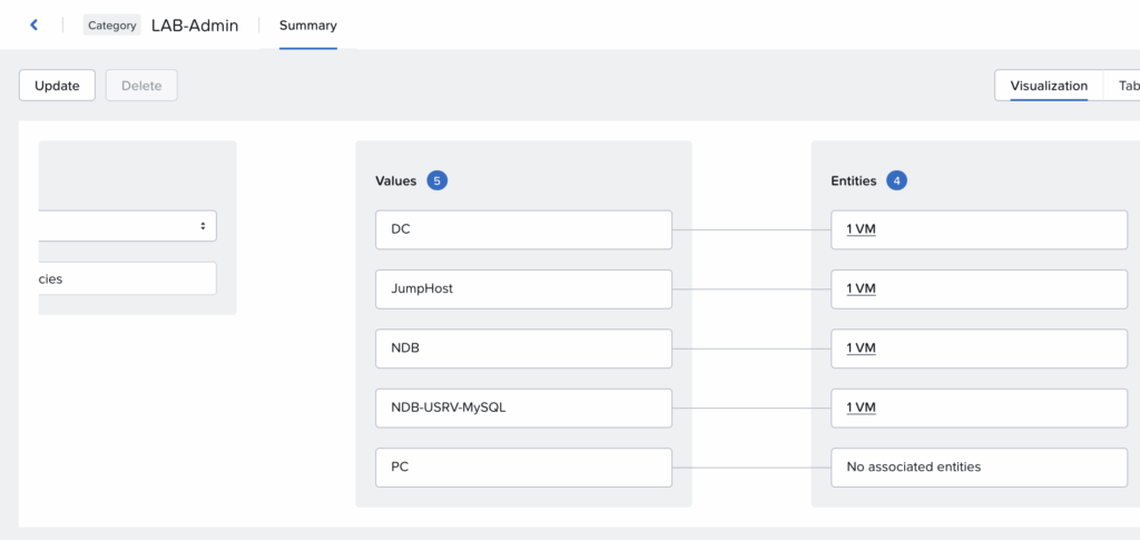 Categories VM Mapping
